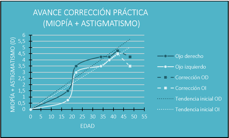 WP correction progress hd