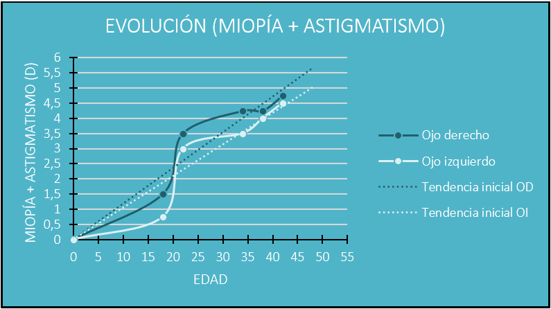 WP evolution hd