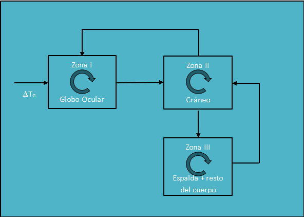 Squematic-diagram-stress-no-pinch