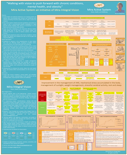 ASPA E-POSTER_MIRA ACTIVE SYSTEM_24_11_11_scaled