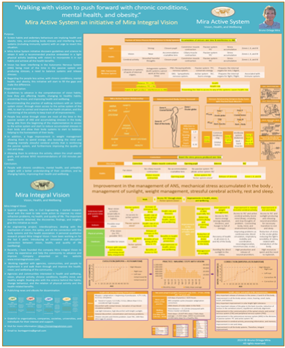 ASPA E-POSTER_MIRA ACTIVE SYSTEM_24_11_11_scaled